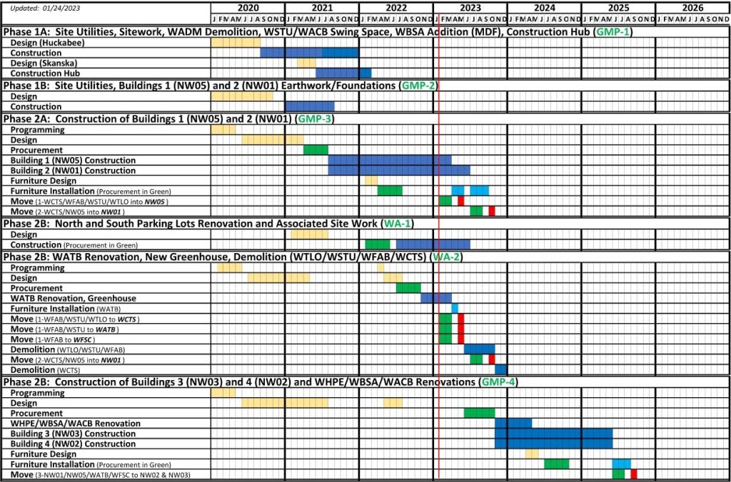 Schedules – Tarrant County College Bond Project